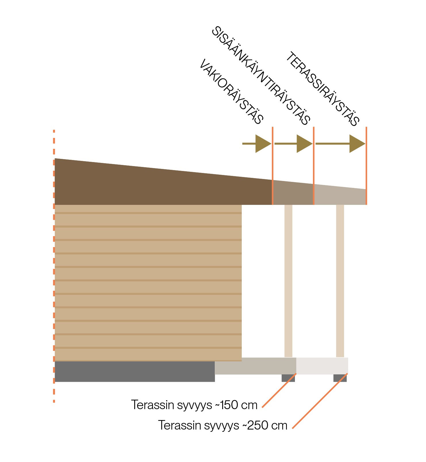 Vivre mieux, respirer mieux : l’impact positif des maisons en bois massif sur la santé et l’environnement